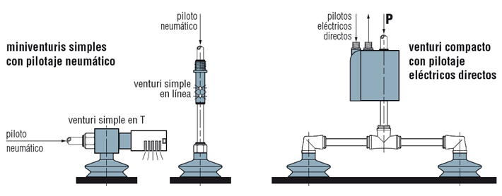 Resultado de imagen de Bomba Venturi