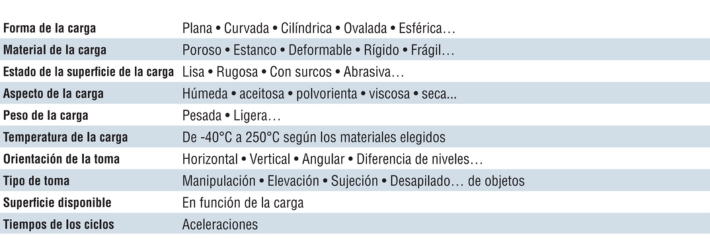 Parámetros